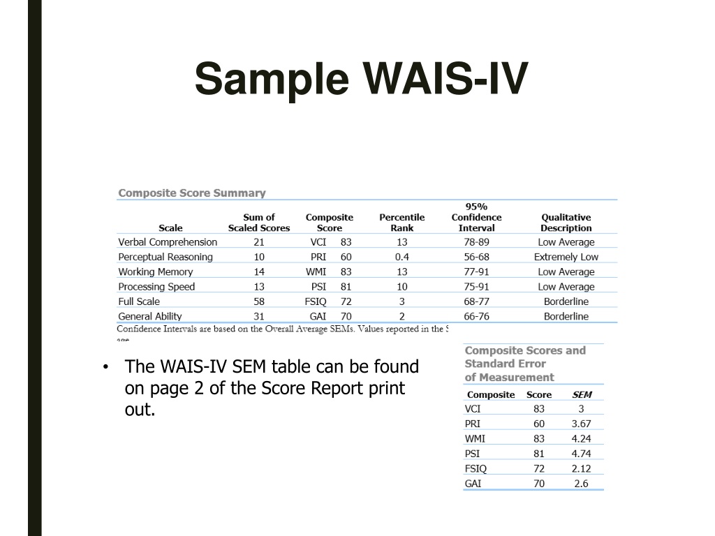 download wais iv scoring assistant free